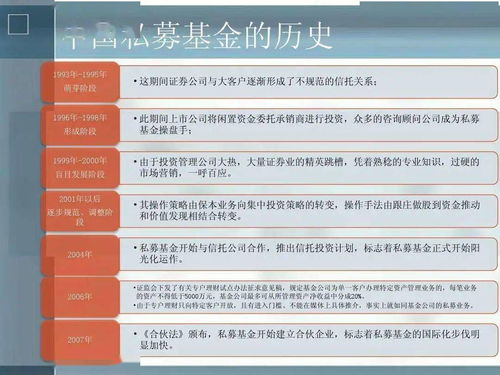 投教小課堂 私募基金與私募基金管理全解析