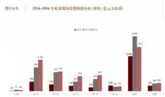 10萬億私募股權基金生存實錄 平均回報率近六年持續下滑的挑戰與轉型