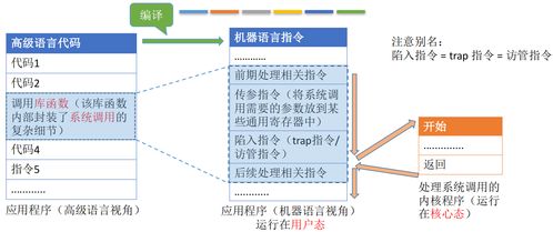 計(jì)算機(jī)操作系統(tǒng)概述 從服務(wù)到內(nèi)核