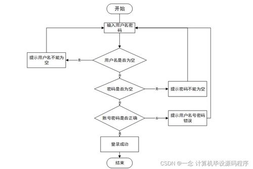 Java畢業(yè)設(shè)計(jì) 新冠疫苗接種預(yù)約系統(tǒng)——從程序開(kāi)發(fā)到部署的完整指南
